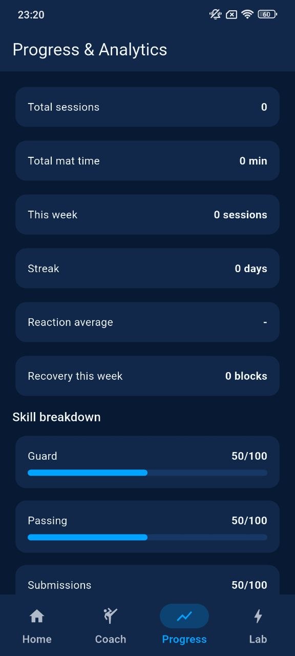 Performance lab screen